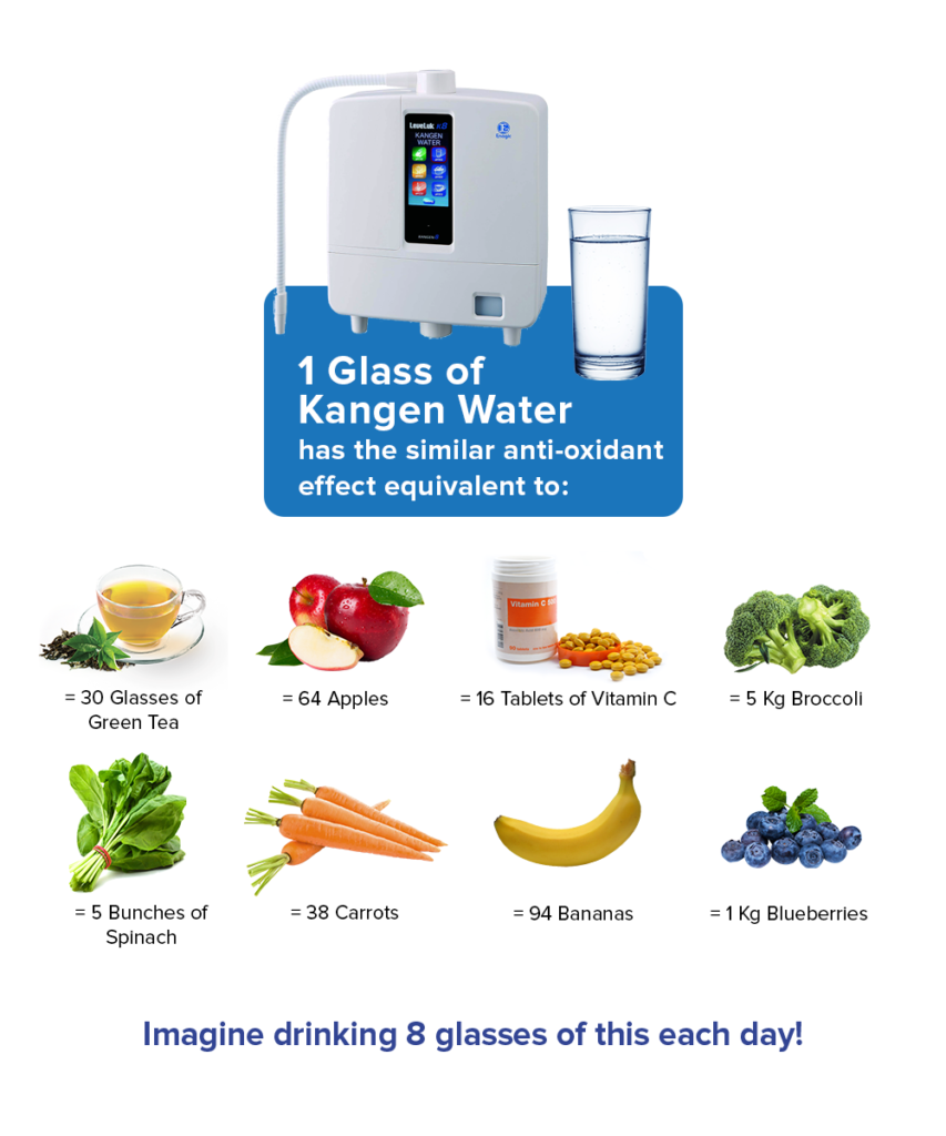 research paper on kangen water